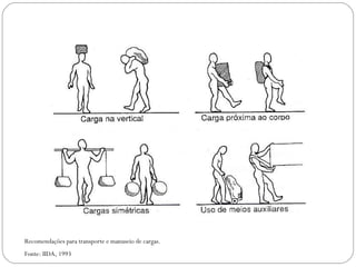 Recomendações para transporte e manuseio de cargas. Fonte: IIDA, 1993 
