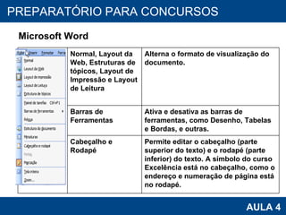 PROAB 2010 AULA 4 PREPARATÓRIO PARA CONCURSOS Microsoft Word Normal, Layout da Web, Estruturas de tópicos, Layout de Impressão e Layout de Leitura Alterna o formato de visualização do documento. Barras de Ferramentas Ativa e desativa as barras de ferramentas, como Desenho, Tabelas e Bordas, e outras. Cabeçalho e Rodapé Permite editar o cabeçalho (parte superior do texto) e o rodapé (parte inferior) do texto. A símbolo do curso Excelência está no cabeçalho, como o endereço e numeração de página está no rodapé. 