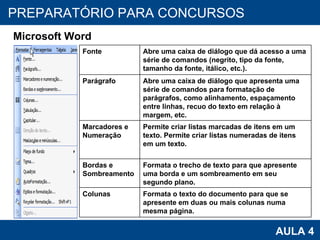 PROAB 2010 AULA 4 PREPARATÓRIO PARA CONCURSOS Microsoft Word Fonte Abre uma caixa de diálogo que dá acesso a uma série de comandos (negrito, tipo da fonte, tamanho da fonte, itálico, etc.). Parágrafo Abre uma caixa de diálogo que apresenta uma série de comandos para formatação de parágrafos, como alinhamento, espaçamento entre linhas, recuo do texto em relação à margem, etc. Marcadores e Numeração Permite criar listas marcadas de itens em um texto. Permite criar listas numeradas de itens em um texto.  Bordas e Sombreamento Formata o trecho de texto para que apresente uma borda e um sombreamento em seu segundo plano. Colunas Formata o texto do documento para que se apresente em duas ou mais colunas numa mesma página. 