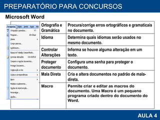 PROAB 2010 AULA 4 PREPARATÓRIO PARA CONCURSOS Microsoft Word Ortografia e Gram á tica Procura/corrige erros ortogr á ficos e gramaticais no documento. Idioma Determina quais idiomas serão usados no mesmo documento.  Controlar Altera ç ões Informa se houve alguma altera ç ão em um texto. Proteger documento Configura uma senha para proteger o documento. Mala Direta Cria e altera documentos no padrão de mala-direta. Macro Permite criar e editar as macros do documento. Uma Macro é um pequeno programa criado dentro do documento do Word. 