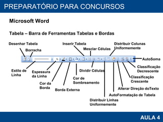 PROAB 2010 AULA 4 PREPARATÓRIO PARA CONCURSOS Microsoft Word Tabela – Barra de Ferramentas Tabelas e Bordas Desenhar Tabela Borracha Estilo de  Linha Espessura  da Linha Cor da  Borda Borda Externa Cor de  Sombreamento Mesclar Células Inserir Tabela Dividir Células Distribuir Colunas Uniformemente Distribuir Linhas Uniformemente AutoSoma AutoFormatação de Tabela Alterar Direção doTexto Classificação  Crescente Classificação  Decrescente 