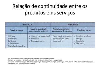 Relação de continuidade entre os
           produtos e os serviços




Os serviços puros estão essencialmente ligados a uma prestação pessoal.
Compra-se o acesso a canais de televisão mas consomem-se serviços: a programação.
As quatro características que atribuímos aos serviços só se aplicam, em rigor, aos serviços puros. Devem sofrer algumas alterações para
os serviços com forte componente material.
 