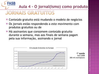 Conteúdo gratuito está mudando o modelo de negócios Os jornais estão respondendo a este movimento com produtos gratuitos ou de Há assinantes que consomem conteúdo gratuito durante a semana, mas aos finais de semana pagam pela sua informação, assinando o jornal Aula 4 - O jornal(ismo) como produto 1ª queda Out/2008 300 mil exemplares Circulação Gratuitos na Europa 