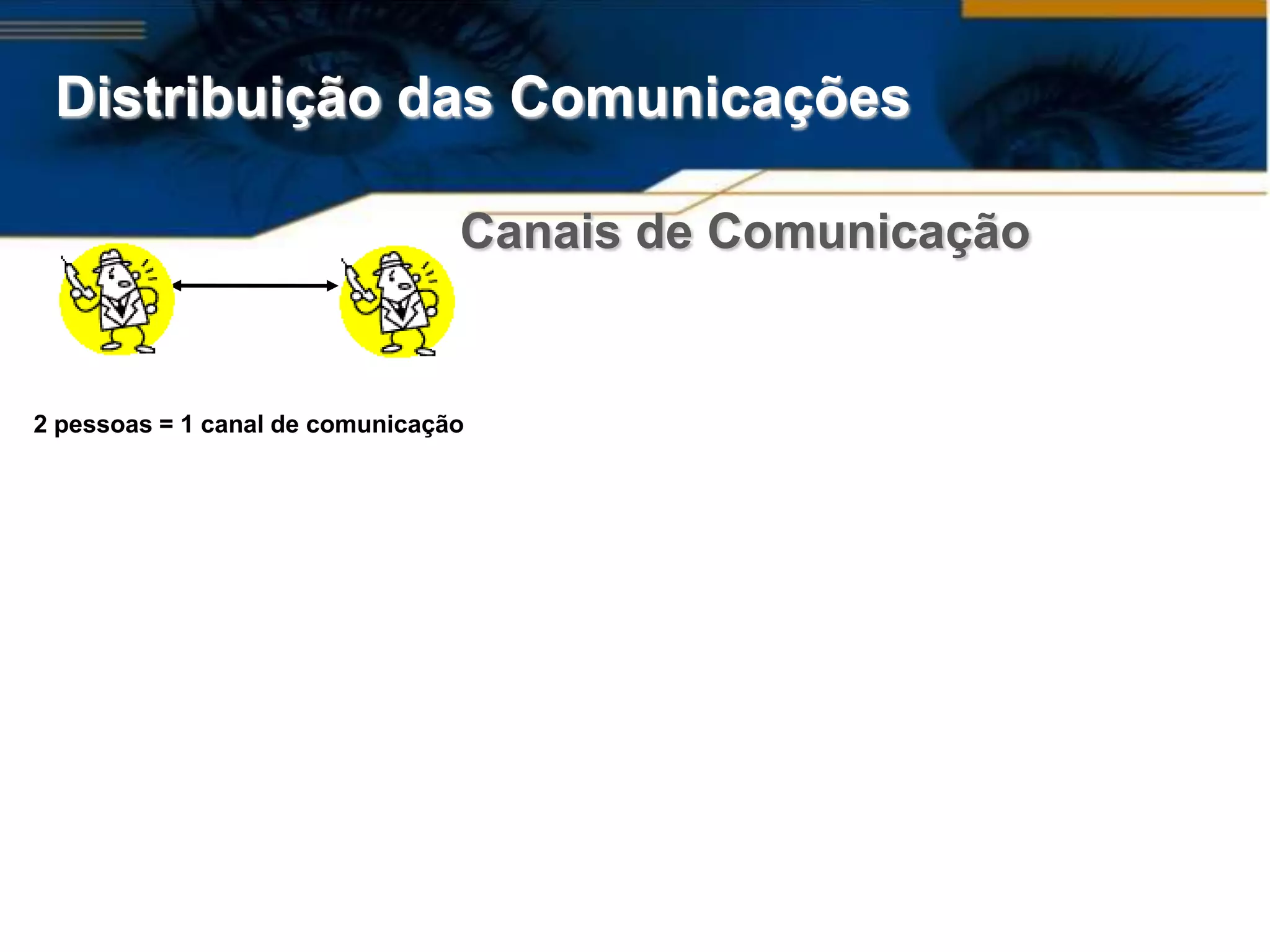 Distribuição das Comunicações

                                 Canais de Comunicação


2 pessoas = 1 canal de comunicação
 