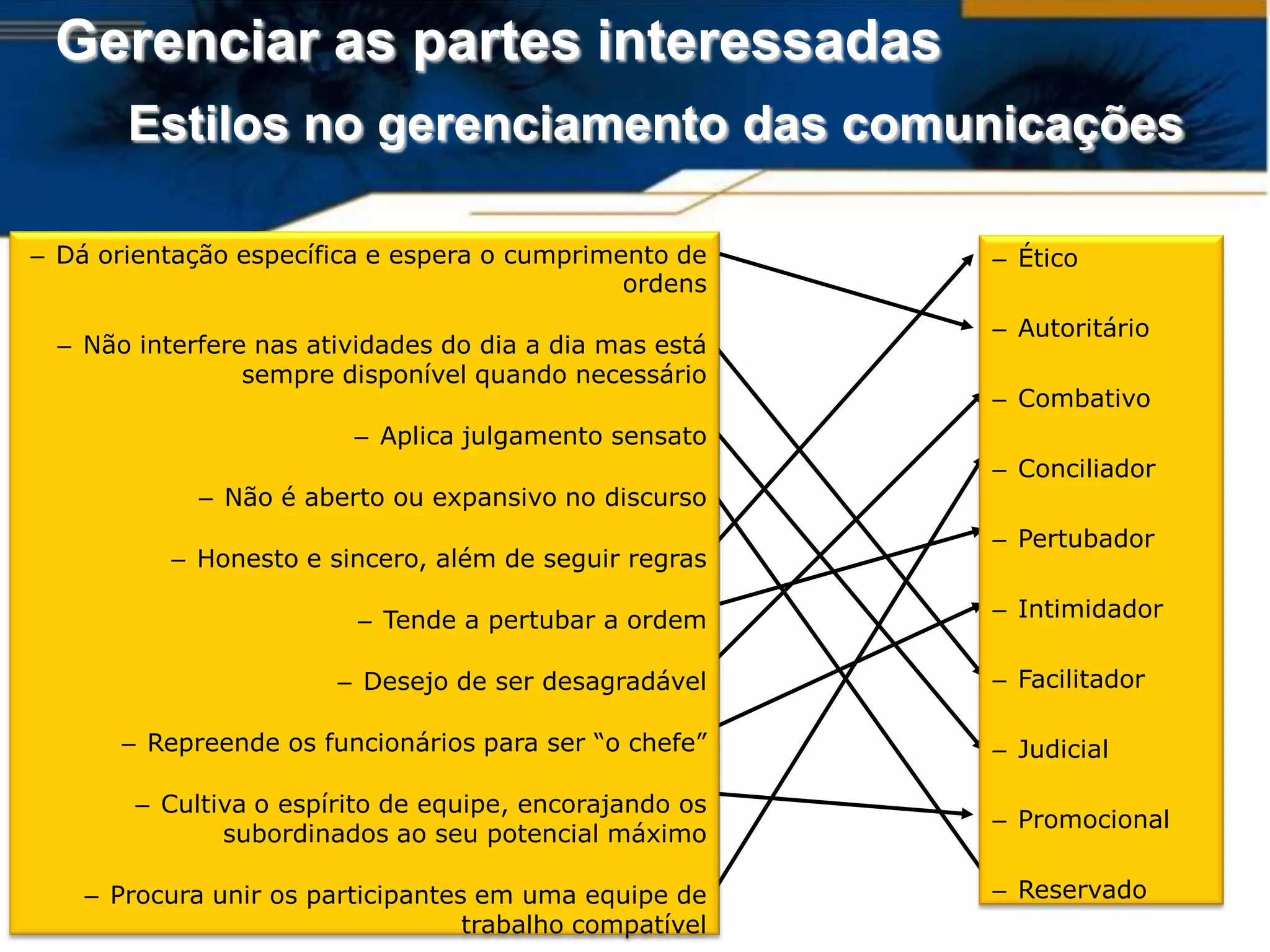 Gerenciar as partes interessadas
       Estilos no gerenciamento das comunicações

– Dá orientação específica e espera o cumprimento de     – Ético
                                              ordens
                                                         – Autoritário
  – Não interfere nas atividades do dia a dia mas está
                 sempre disponível quando necessário
                                                         – Combativo
                         – Aplica julgamento sensato
                                                         – Conciliador
             – Não é aberto ou expansivo no discurso
                                                         – Pertubador
           – Honesto e sincero, além de seguir regras

                          – Tende a pertubar a ordem     – Intimidador

                        – Desejo de ser desagradável     – Facilitador

       – Repreende os funcionários para ser “o chefe”    – Judicial

        – Cultiva o espírito de equipe, encorajando os
                                                         – Promocional
               subordinados ao seu potencial máximo

    – Procura unir os participantes em uma equipe de     – Reservado
                                   trabalho compatível
 