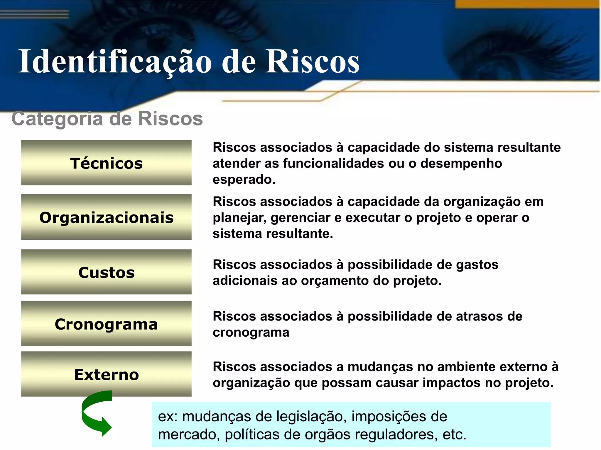 Identificação de Riscos
Categoria de Riscos
                        Riscos associados à capacidade do sistema resultante
     Técnicos           atender as funcionalidades ou o desempenho
                        esperado.
                        Riscos associados à capacidade da organização em
  Organizacionais       planejar, gerenciar e executar o projeto e operar o
                        sistema resultante.

                        Riscos associados à possibilidade de gastos
      Custos            adicionais ao orçamento do projeto.

                        Riscos associados à possibilidade de atrasos de
    Cronograma          cronograma

                        Riscos associados a mudanças no ambiente externo à
      Externo           organização que possam causar impactos no projeto.

                ex: mudanças de legislação, imposições de
                mercado, políticas de orgãos reguladores, etc.
 