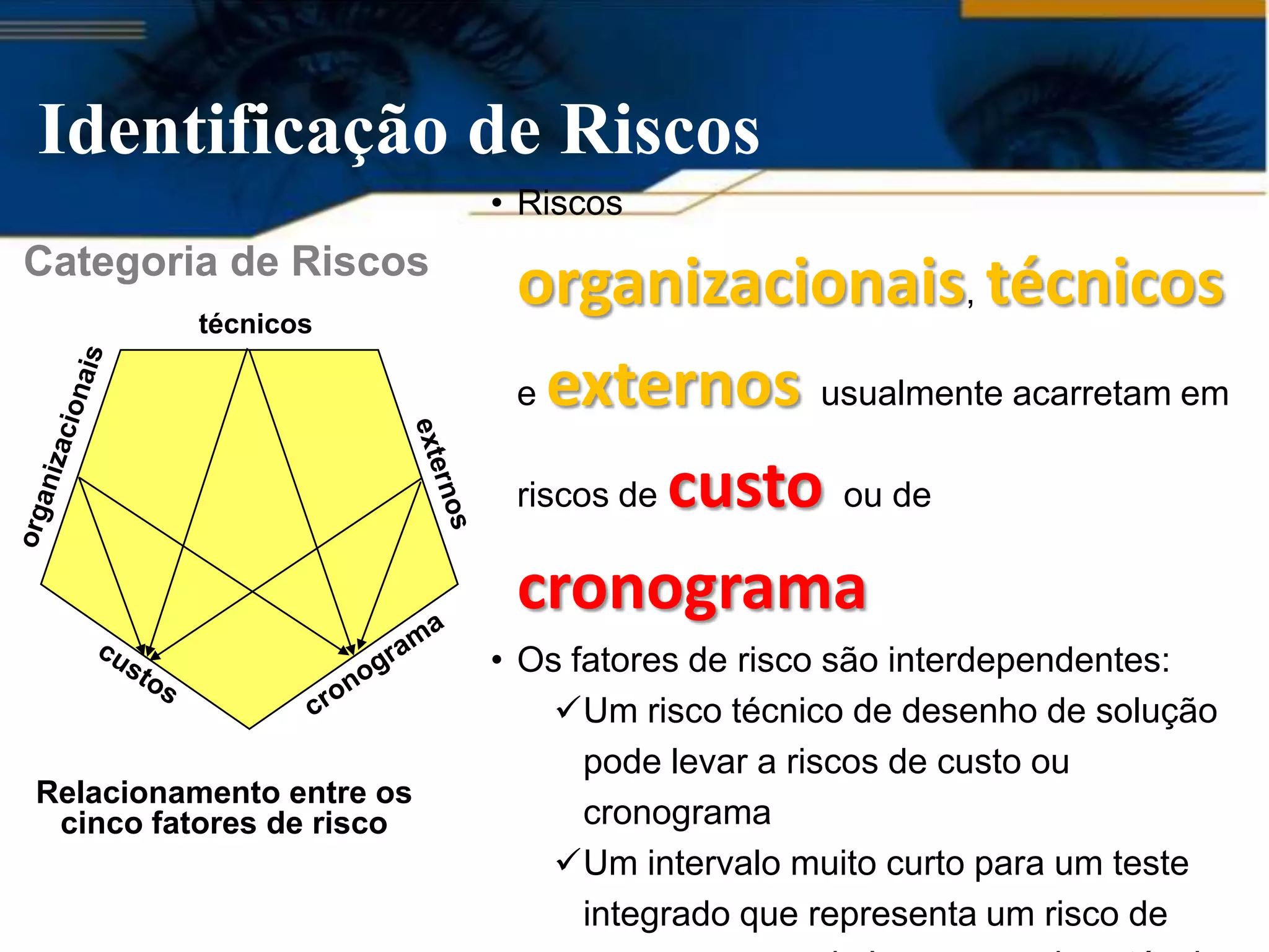 Identificação de Riscos
                          • Riscos
Categoria de Riscos
         técnicos
                           organizacionais, técnicos
                           e externos usualmente acarretam em

                           riscos de custo ou de

                           cronograma
                          • Os fatores de risco são interdependentes:
                              Um risco técnico de desenho de solução
                                pode levar a riscos de custo ou
Relacionamento entre os
 cinco fatores de risco         cronograma
                              Um intervalo muito curto para um teste
                                integrado que representa um risco de
 