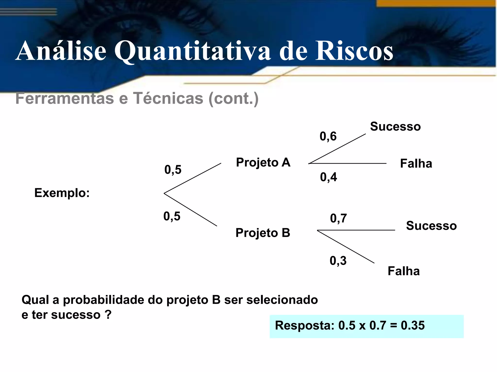 Análise Quantitativa de Riscos
Ferramentas e Técnicas (cont.)
                                                           Sucesso
                                                  0,6

                                    Projeto A                   Falha
                        0,5
                                                   0,4
  Exemplo:
                        0,5                         0,7
                                                                 Sucesso
                                    Projeto B

                                                    0,3
                                                              Falha

Qual a probabilidade do projeto B ser selecionado
e ter sucesso ?
                                           Resposta: 0.5 x 0.7 = 0.35
 