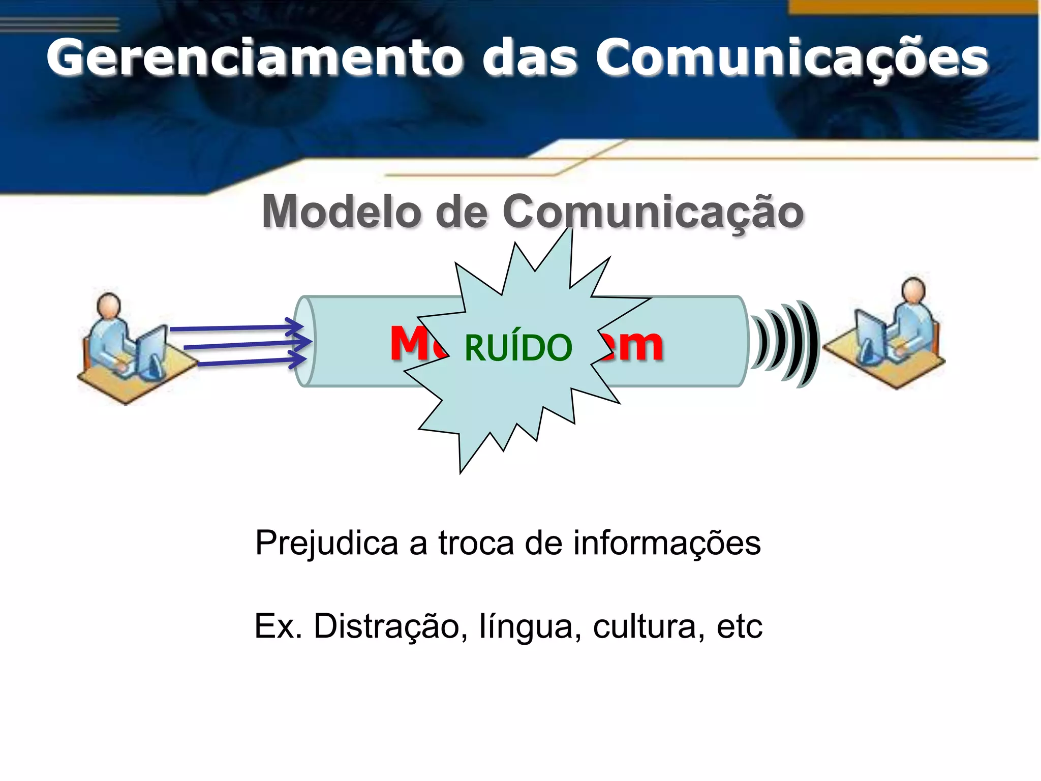 Gerenciamento das Comunicações


      Modelo de Comunicação

               Mensagem
                 RUÍDO




      Prejudica a troca de informações

      Ex. Distração, língua, cultura, etc
 