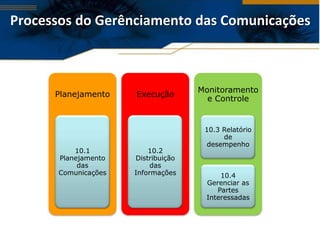 Processos do Gerênciamento das Comunicações



                                    Monitoramento
      Planejamento   Execução
                                      e Controle


                                     10.3 Relatório
                                          de
                                      desempenho
          10.1           10.2
      Planejamento   Distribuição
           das            das
      Comunicações   Informações         10.4
                                     Gerenciar as
                                        Partes
                                     Interessadas
 