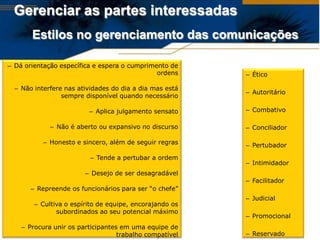 Gerenciar as partes interessadas
       Estilos no gerenciamento das comunicações

– Dá orientação específica e espera o cumprimento de
                                              ordens     – Ético

  – Não interfere nas atividades do dia a dia mas está
                                                         – Autoritário
                 sempre disponível quando necessário

                         – Aplica julgamento sensato     – Combativo

             – Não é aberto ou expansivo no discurso     – Conciliador

           – Honesto e sincero, além de seguir regras    – Pertubador

                          – Tende a pertubar a ordem
                                                         – Intimidador
                        – Desejo de ser desagradável
                                                         – Facilitador
       – Repreende os funcionários para ser “o chefe”
                                                         – Judicial
        – Cultiva o espírito de equipe, encorajando os
               subordinados ao seu potencial máximo
                                                         – Promocional
    – Procura unir os participantes em uma equipe de
                                   trabalho compatível   – Reservado
 