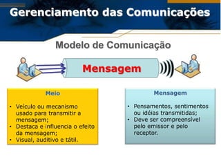 Gerenciamento das Comunicações


                Modelo de Comunicação

                          Mensagem

             Meio                         Mensagem

• Veículo ou mecanismo            • Pensamentos, sentimentos
  usado para transmitir a           ou idéias transmitidas;
  mensagem;                       • Deve ser compreensível
• Destaca e influencia o efeito     pelo emissor e pelo
  da mensagem;                      receptor.
• Visual, auditivo e tátil.
 
