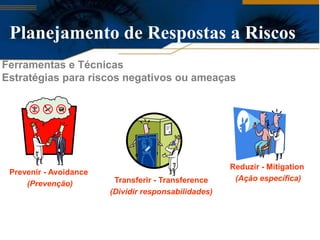 Planejamento de Respostas a Riscos
Ferramentas e Técnicas
Estratégias para riscos negativos ou ameaças




                                                      Reduzir - Mitigation
 Prevenir - Avoidance
                         Transferir - Transference     (Ação específica)
     (Prevenção)
                        (Dividir responsabilidades)
 
