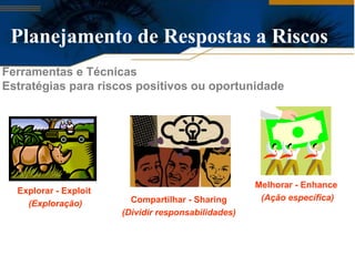 Planejamento de Respostas a Riscos
Ferramentas e Técnicas
Estratégias para riscos positivos ou oportunidade




                                                     Melhorar - Enhance
  Explorar - Exploit
                         Compartilhar - Sharing       (Ação específica)
    (Exploração)
                       (Dividir responsabilidades)
 