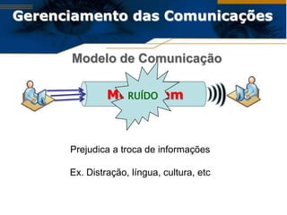 Gerenciamento das Comunicações


      Modelo de Comunicação

               Mensagem
                 RUÍDO




      Prejudica a troca de informações

      Ex. Distração, língua, cultura, etc
 