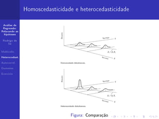 Homoscedasticidade e heterocedasticidade

 Análise de
 Regressão:
Relaxando as
  hipóteses


 Rodrigo de
     Sá



Multicolin.


Heterocedast.


Autocorrel.


Dummies


Exercício




                                 Figura: Comparação
 