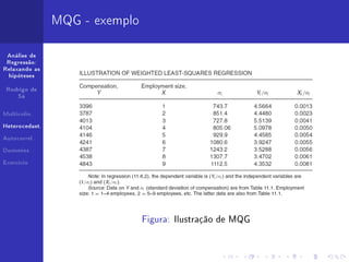MQG - exemplo

 Análise de
 Regressão:
Relaxando as
  hipóteses


 Rodrigo de
     Sá



Multicolin.


Heterocedast.


Autocorrel.


Dummies


Exercício




                                Figura: Ilustração de MQG
 