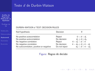 Teste d de Durbin-Watson

 Análise de
 Regressão:
Relaxando as
  hipóteses


 Rodrigo de
     Sá



Multicolin.


Heterocedast.


Autocorrel.


Dummies


Exercício




                               Figura: Regras de decisão
 