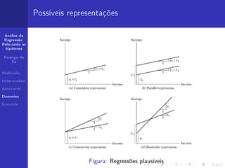 Possíveis representações

 Análise de
 Regressão:
Relaxando as
  hipóteses


 Rodrigo de
     Sá



Multicolin.


Heterocedast.


Autocorrel.


Dummies


Exercício




                               Figura: Regressões plausíveis
 