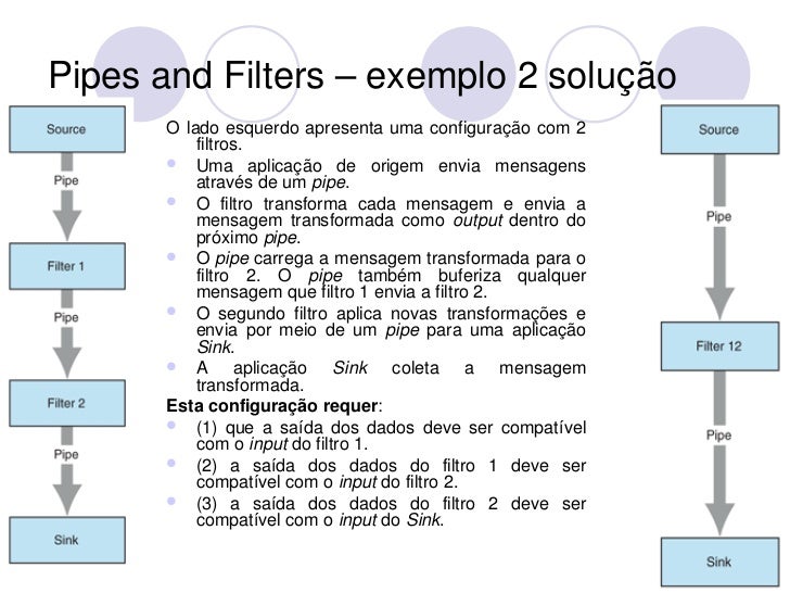 Arquiteturas usando Pipes and Filters