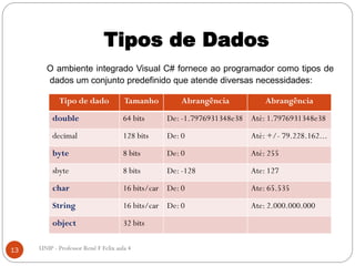 Tipos de Dados
O ambiente integrado Visual C# fornece ao programador como tipos de
dados um conjunto predefinido que atende diversas necessidades:
13 UNIP - Professor Renê F Felix aula 4
Tipo de dado Tamanho Abrangência Abrangência
double 64 bits De: -1.7976931348e38 Até: 1.7976931348e38
decimal 128 bits De: 0 Até: +/- 79.228.162...
byte 8 bits De: 0 Até: 255
sbyte 8 bits De: -128 Ate: 127
char 16 bits/car De: 0 Ate: 65.535
String 16 bits/car De: 0 Ate: 2.000.000.000
object 32 bits
 