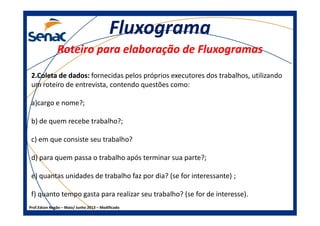 FluxogramaFluxograma
Roteiro para elaboração de FluxogramasRoteiro para elaboração de Fluxogramas
2.Coleta de dados:2.Coleta de dados: fornecidas pelos próprios executores dos trabalhos, utilizando
um roteiro de entrevista, contendo questões como:
a)cargo e nome?;
Prof.Edson Negão – Maio/ Junho 2013 – Modificado
b) de quem recebe trabalho?;
c) em que consiste seu trabalho?
d) para quem passa o trabalho após terminar sua parte?;
e) quantas unidades de trabalho faz por dia? (se for interessante) ;
f) quanto tempo gasta para realizar seu trabalho? (se for de interesse).
 