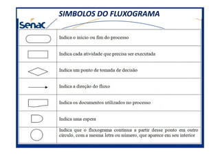 SIMBOLOS DO FLUXOGRAMASIMBOLOS DO FLUXOGRAMA
Prof.Edson Negão – Maio/ Junho 2013 – Modificado 19
 