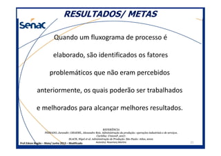 RESULTADOS/ METASRESULTADOS/ METAS
Quando um fluxograma de processo é
elaborado, são identificados os fatores
problemáticos que não eram percebidos
Prof.Edson Negão – Maio/ Junho 2013 – Modificado 21
anteriormente, os quais poderão ser trabalhados
e melhorados para alcançar melhores resultados.
REFERÊNCIAREFERÊNCIA
PEINADO, Jurandir; GRAEML, Alexandre Reis. AdministraPEINADO, Jurandir; GRAEML, Alexandre Reis. Administraçção da produão da produçção: operaão: operaçções industriais e de serviões industriais e de serviçços.os.
Curitiba:Curitiba: UnicenPUnicenP, 2007., 2007.
SLACK, NigelSLACK, Nigel etet al. Administraal. Administraçção de Produão de Produçção. São Paulo: Atlas, 2002.ão. São Paulo: Atlas, 2002.
Autor(Autor(eses): Rosemary Martins): Rosemary Martins
 