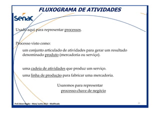 FLUXOGRAMA DE ATIVIDADESFLUXOGRAMA DE ATIVIDADES
Usado aqui para representar processos.
Processo visto como:
um conjunto articulado de atividades para gerar um resultado
denominado produto (mercadoria ou serviço).
Prof.Edson Negão – Maio/ Junho 2013 – Modificado 22
denominado produto (mercadoria ou serviço).
uma cadeia de atividades que produz um serviço.
uma linha de produção para fabricar uma mercadoria.
Usaremos para representar
processo-chave de negócio
 