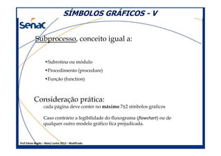 SÍMBOLOS GRÁFICOSSÍMBOLOS GRÁFICOS -- VV
Subprocesso, conceito igual a:
•Subrotina ou módulo
•Procedimento (procedure)
•Função (function)
Prof.Edson Negão – Maio/ Junho 2013 – Modificado
•Função (function)
Consideração prática:
cada página deve conter no máximo 7±2 símbolos gráficos
Caso contrário a legibilidade do fluxograma (flowchart) ou de
qualquer outro modelo gráfico fica prejudicada.
 