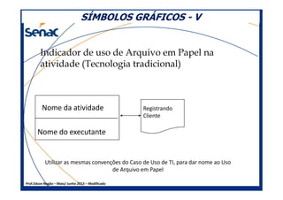 SÍMBOLOS GRÁFICOSSÍMBOLOS GRÁFICOS -- VV
Indicador de uso de Arquivo em Papel na
atividade (Tecnologia tradicional)
Prof.Edson Negão – Maio/ Junho 2013 – Modificado
Nome da atividade
Nome do executante
Registrando
Cliente
Utilizar as mesmas convenções do Caso de Uso de TI, para dar nome ao Uso
de Arquivo em Papel
 