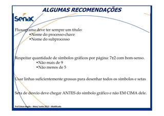 ALGUMAS RECOMENDAÇÕESALGUMAS RECOMENDAÇÕES
Fluxograma deve ter sempre um título:
•Nome do processo-chave
•Nome do subprocesso
Respeitar quantidade de símbolos gráficos por página: 7±2 com bom-senso.
Prof.Edson Negão – Maio/ Junho 2013 – Modificado
Respeitar quantidade de símbolos gráficos por página: 7±2 com bom-senso.
•Não mais de 9
•Não menos de 5
Usar linhas suficientemente grossas para desenhar todos os símbolos e setas
Seta de desvio deve chegar ANTES do símbolo gráfico e não EM CIMA dele.
 