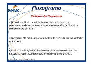 FluxogramaFluxograma
Vantagens dos FluxogramasVantagens dos Fluxogramas
• Permitir verificar como funcionam, realmente, todos os
componentes de um sistema, mecanizando ou não, facilitando a
análise de sua eficácia;
Prof.Edson Negão – Maio/ Junho 2013 – Modificado
• Entendimento mais simples e objetivo do que o de outros métodos
descritivos;
• Facilitar localização das deficiências, pela fácil visualização dos
passos, transportes, operações, formulários entre outros...
 