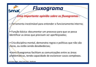 FluxogramaFluxograma
Uma importante opinião sobre os fluxogramas :Uma importante opinião sobre os fluxogramas :
• Ferramenta inestimável para entender o funcionamento interno;
• Função básica: documentar um processo para que se possa
identificar as áreas que precisam ser aperfeiçoadas;
Prof.Edson Negão – Maio/ Junho 2013 – Modificado
identificar as áreas que precisam ser aperfeiçoadas;
• Cria disciplina mental, demonstra regras e políticas que não são
claras, ou estão sendo desobedecias;
• bons fluxogramas facilitam as comunicações entre as áreas
problemáticas, tendo capacidade de esclarecer casos complexos.
 