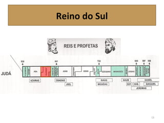 Reino do Sul
13
 