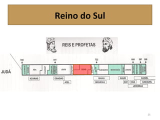 Reino do Sul
25
 
