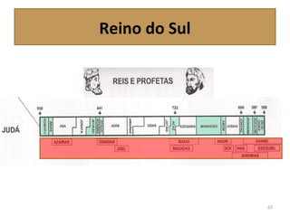 Reino do Sul
63
 