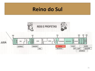 Reino do Sul
72
 