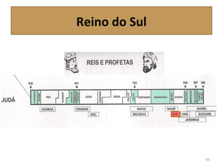 Reino do Sul
83
 