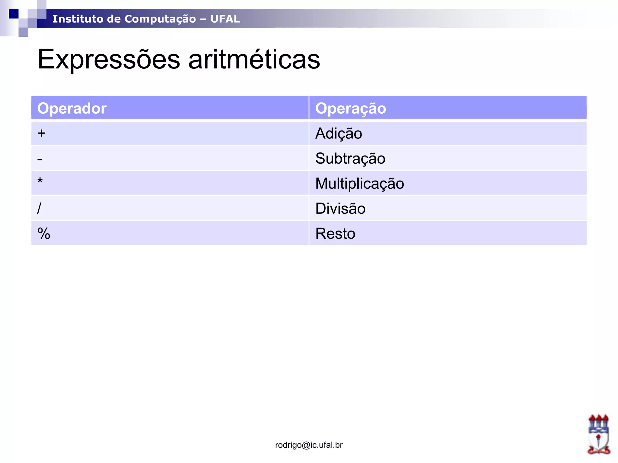 Instituto de Computação – UFAL
Expressões aritméticas
Operador Operação
+ Adição
- Subtração
* Multiplicação
/ Divisão
% Resto
rodrigo@ic.ufal.br
 