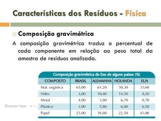 Características dos Resíduos - Física


Composição gravimétrica

A composição gravimétrica traduz o percentual de
cada componente em relação ao peso total da
amostra de resíduos analisada.

Diversos tipos

 