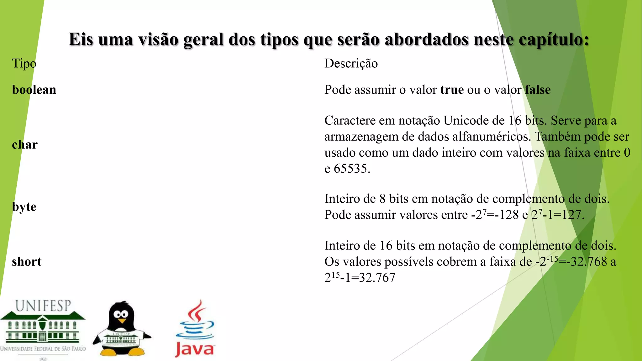 Eis uma visão geral dos tipos que serão abordados neste capítulo:
Tipo

Descrição

boolean

Pode assumir o valor true ou o valor false

char

Caractere em notação Unicode de 16 bits. Serve para a
armazenagem de dados alfanuméricos. Também pode ser
usado como um dado inteiro com valores na faixa entre 0
e 65535.

byte

Inteiro de 8 bits em notação de complemento de dois.
Pode assumir valores entre -27=-128 e 27-1=127.

short

Inteiro de 16 bits em notação de complemento de dois.
Os valores possívels cobrem a faixa de -2-15=-32.768 a
215-1=32.767

 