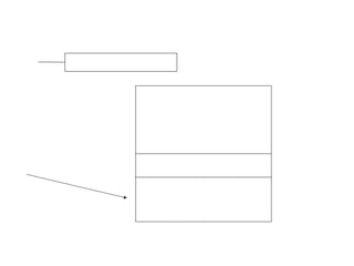 Papel Estratégico e Objetivos da Produção