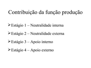 Contribuição da função produção
 Estágio 1 – Neutralidade interna
 Estágio 2 – Neutralidade externa
 Estágio 3 – Apoio interno
 Estágio 4 – Apoio externo

 