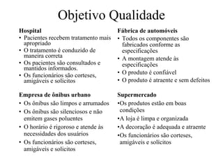 Objetivo Qualidade
Hospital
• Pacientes recebem tratamento mais
apropriado
• O tratamento é conduzido de
maneira correta
• Os pacientes são consultados e
mantidos informados.
• Os funcionários são corteses,
amigáveis e solícitos

Fábrica de automóveis
• Todos os componentes são
fabricados conforme as
especificações
• A montagem atende às
especificações
• O produto é confiável
• O produto é atraente e sem defeitos

Empresa de ônibus urbano
• Os ônibus são limpos e arrumados
• Os ônibus são silenciosos e não
emitem gases poluentes
• O horário é rigoroso e atende às
necessidades dos usuários
• Os funcionários são corteses,
amigáveis e solicitos

Supermercado
•Os produtos estão em boas
condições
•A loja é limpa e organizada
•A decoração é adequada e atraente
•Os funcionários são corteses,
amigáveis e solícitos

 