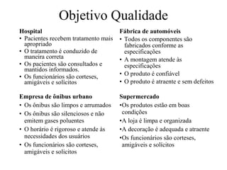 Objetivo Qualidade
Hospital
• Pacientes recebem tratamento mais
apropriado
• O tratamento é conduzido de
maneira correta
• Os pacientes são consultados e
mantidos informados.
• Os funcionários são corteses,
amigáveis e solícitos

Fábrica de automóveis
• Todos os componentes são
fabricados conforme as
especificações
• A montagem atende às
especificações
• O produto é confiável
• O produto é atraente e sem defeitos

Empresa de ônibus urbano
• Os ônibus são limpos e arrumados
• Os ônibus são silenciosos e não
emitem gases poluentes
• O horário é rigoroso e atende às
necessidades dos usuários
• Os funcionários são corteses,
amigáveis e solicitos

Supermercado
•Os produtos estão em boas
condições
•A loja é limpa e organizada
•A decoração é adequada e atraente
•Os funcionários são corteses,
amigáveis e solícitos

 