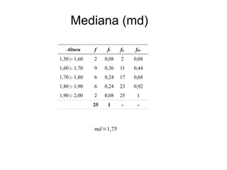 Mediana (md)
md=1,75
Altura f fr fa far
1,50 |- 1,60 2 0,08 2 0,08
1,60 |- 1,70 9 0,36 11 0,44
1,70 |- 1,80 6 0,24 17 0,68
1,80 |- 1,90 6 0,24 23 0,92
1,90 |- 2,00 2 0,08 25 1
25 1 - -
 