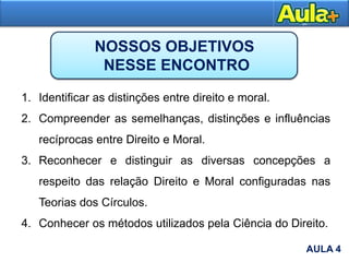 AULA 1
1. Identificar as distinções entre direito e moral.
2. Compreender as semelhanças, distinções e influências
recíprocas entre Direito e Moral.
3. Reconhecer e distinguir as diversas concepções a
respeito das relação Direito e Moral configuradas nas
Teorias dos Círculos.
4. Conhecer os métodos utilizados pela Ciência do Direito.
AULA 4
NOSSOS OBJETIVOS
NESSE ENCONTRO
 