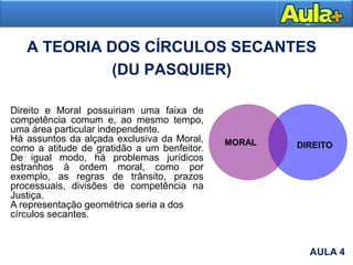 A TEORIA DOS CÍRCULOS SECANTES
(DU PASQUIER)
Direito e Moral possuiriam uma faixa de
competência comum e, ao mesmo tempo,
uma área particular independente.
Há assuntos da alçada exclusiva da Moral,
como a atitude de gratidão a um benfeitor.
De igual modo, há problemas jurídicos
estranhos à ordem moral, como por
exemplo, as regras de trânsito, prazos
processuais, divisões de competência na
Justiça.
A representação geométrica seria a dos
círculos secantes.
MORAL DIREITO
AULA 4
 
