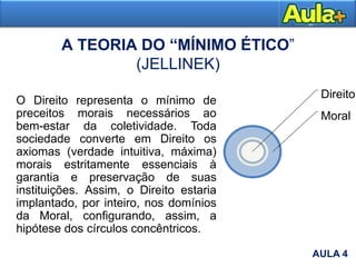 A TEORIA DO “MÍNIMO ÉTICO”
(JELLINEK)
O Direito representa o mínimo de
preceitos morais necessários ao
bem-estar da coletividade. Toda
sociedade converte em Direito os
axiomas (verdade intuitiva, máxima)
morais estritamente essenciais à
garantia e preservação de suas
instituições. Assim, o Direito estaria
implantado, por inteiro, nos domínios
da Moral, configurando, assim, a
hipótese dos círculos concêntricos.
Moral
Direito
AULA 4
 